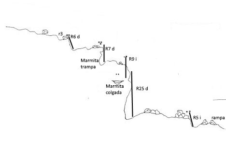 Barranco Garrigons - topografía 1