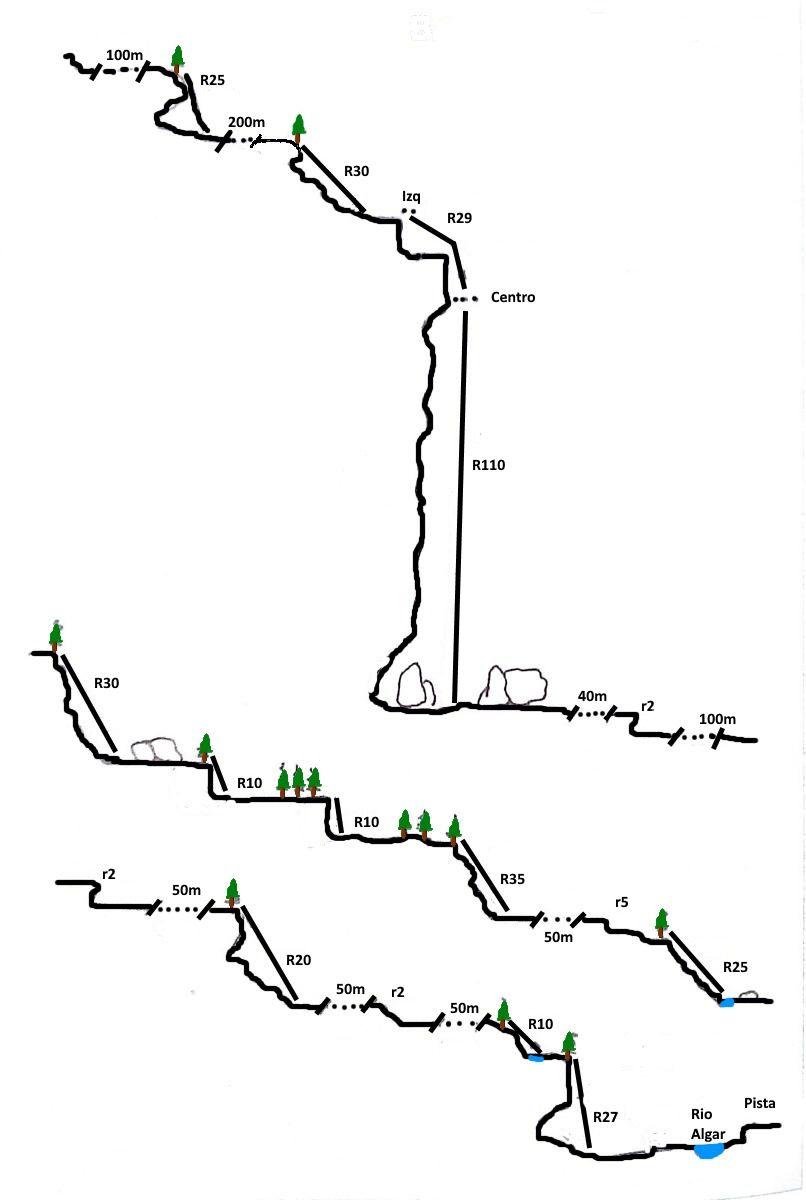 Xurrador de Peñagalera. Toll de Vidre - topografía 1