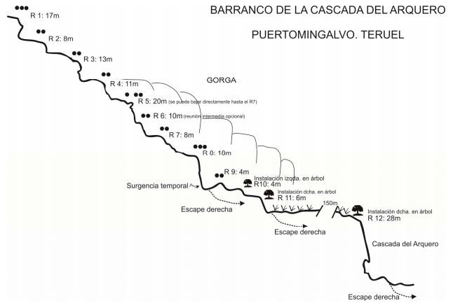 Cascada del Arquero - topografía 1