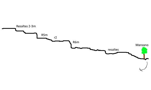 Las Torcas. Cañón del río Arcos - topografía 1