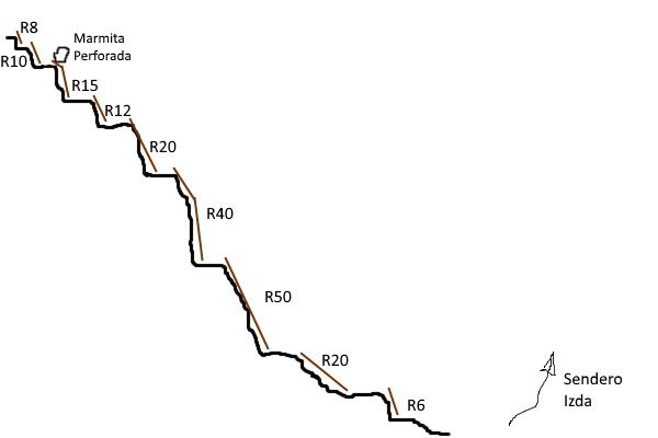 Barranco de Maclac - topografía 1