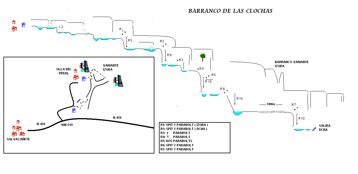 Barranco de Colochas, Clochas o del Pino - topografía 1
