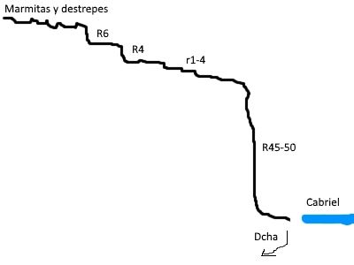 Barranco Arroyo de las Junqueras - topografía 1
