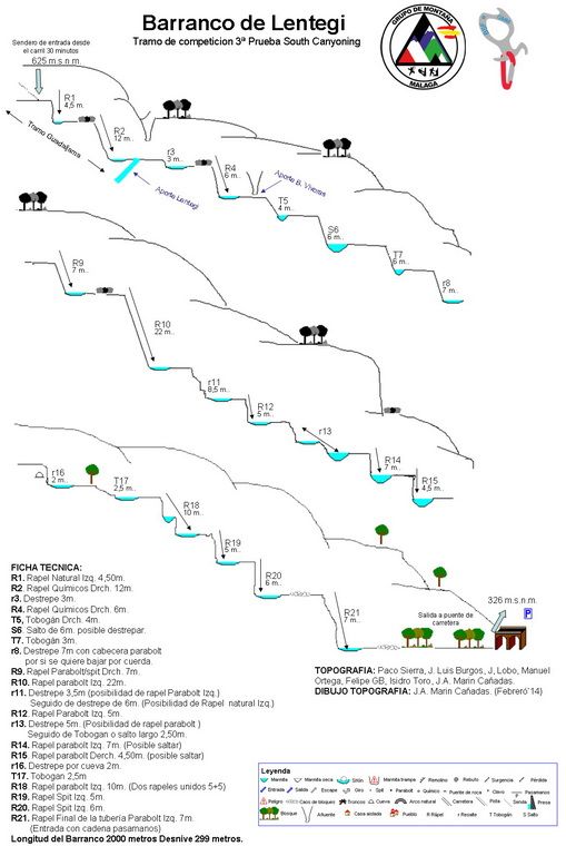 Barranco de Lentegi - topografía 1