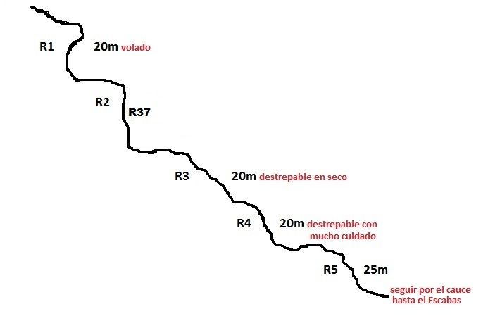 Cañada del Sumidero - topografía 1