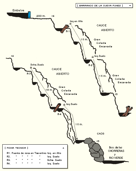 Barranco de Cueva Funes - topografía 1