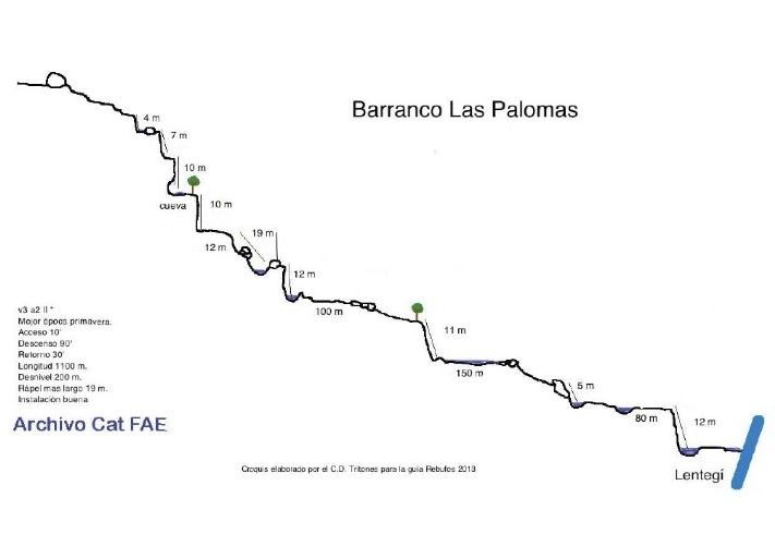 Barranco de las Palomas - topografía 1