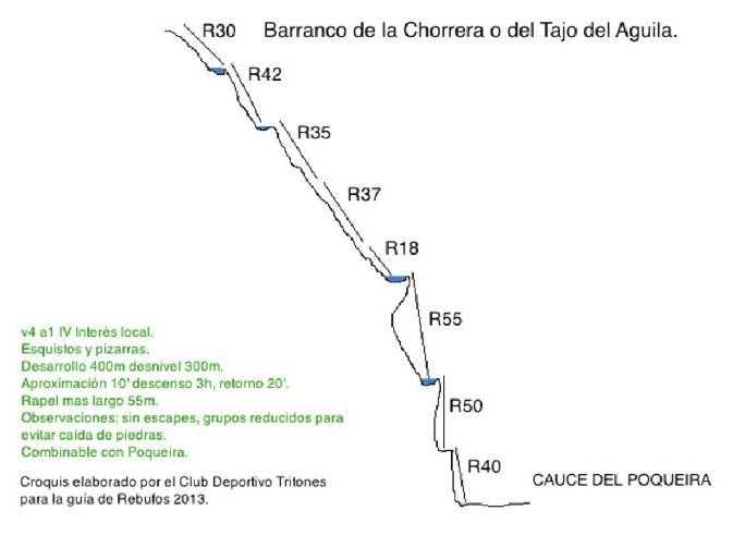 Barranco de la Chorrera o Tajo del Águila - topografía 1