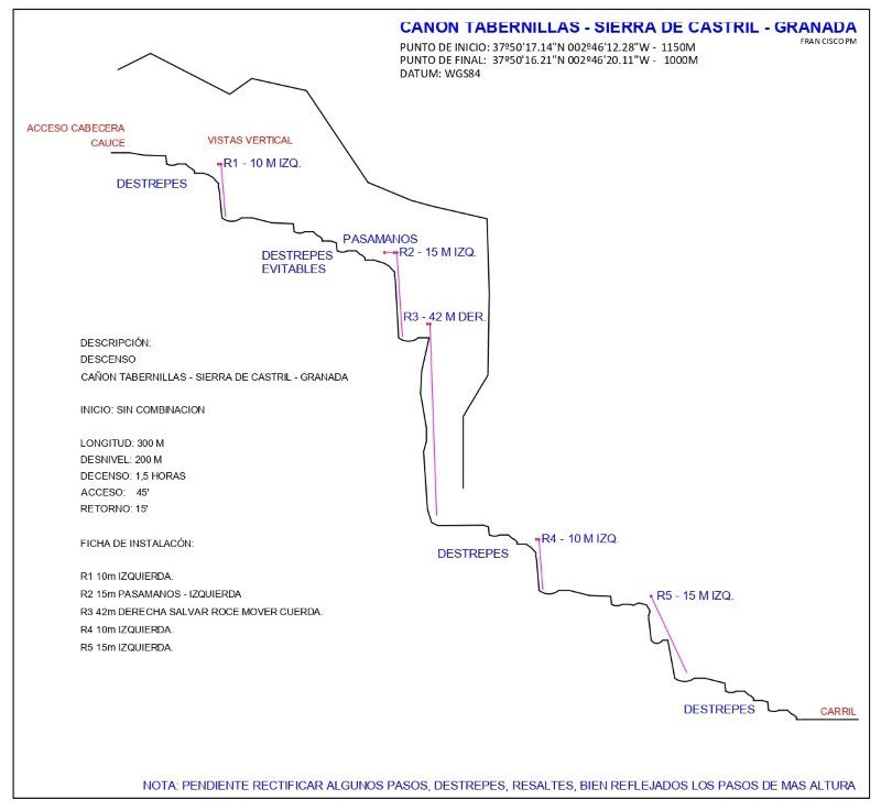 Barranco de las Tabernillas - topografía 1