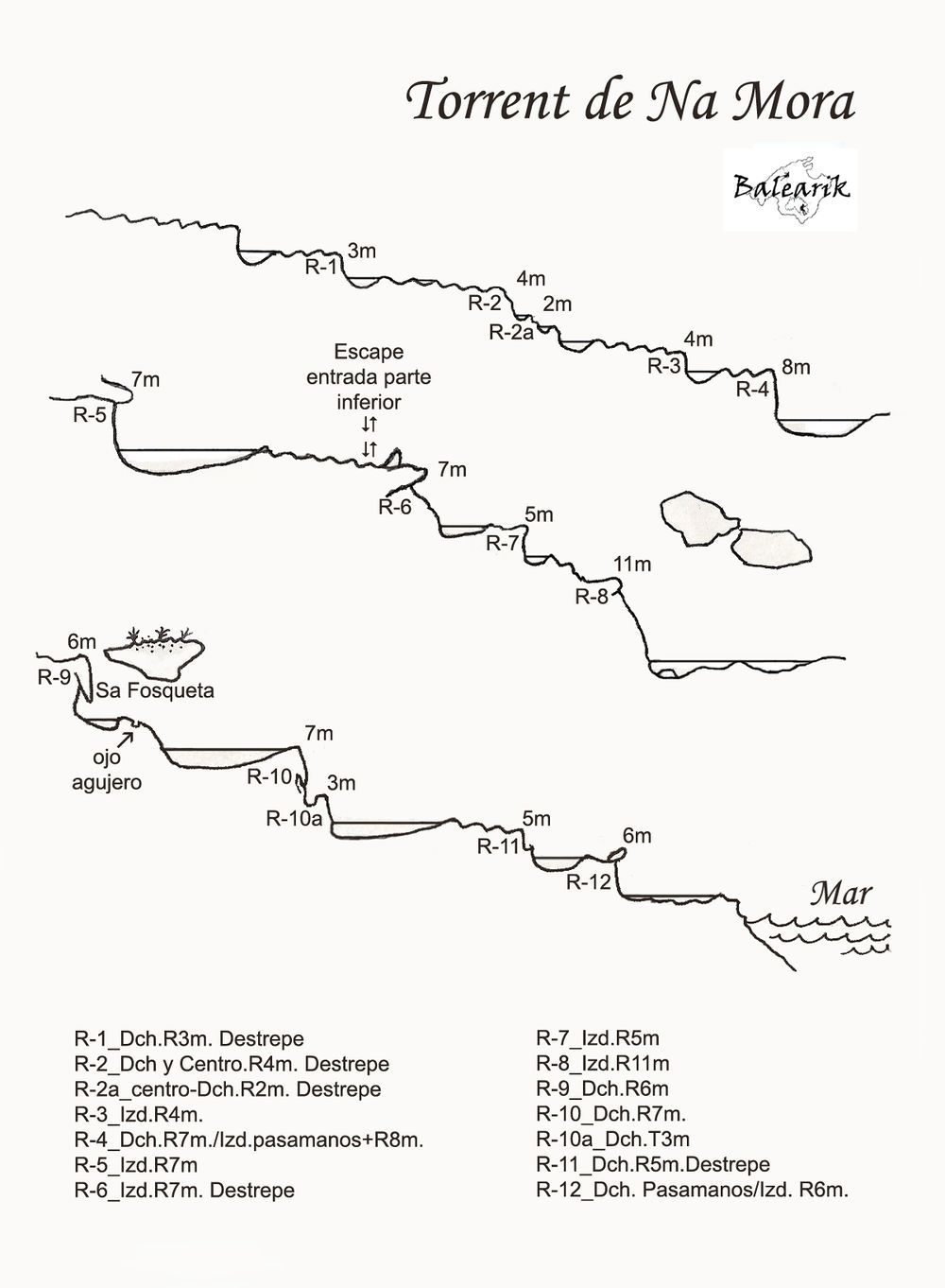 Torrent de Na Mora, Namora - topografía 1