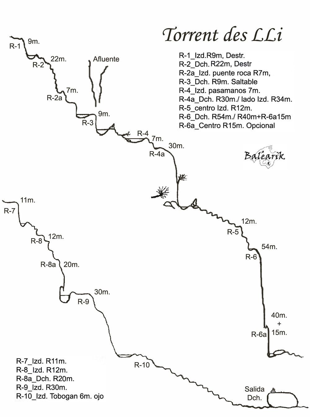 Canyon de Valldemossa, Torrent del Lli de sa Marina - topografía 1