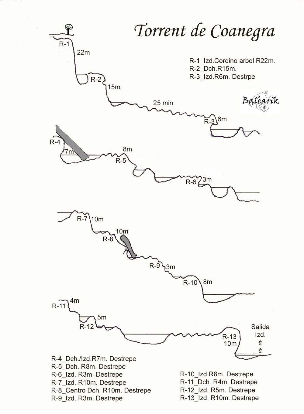 Torrent de Coanegra, Torrent del Freu - topografía 1