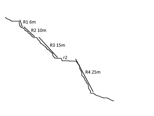 Barranco de Peña Campanario - topografía 1