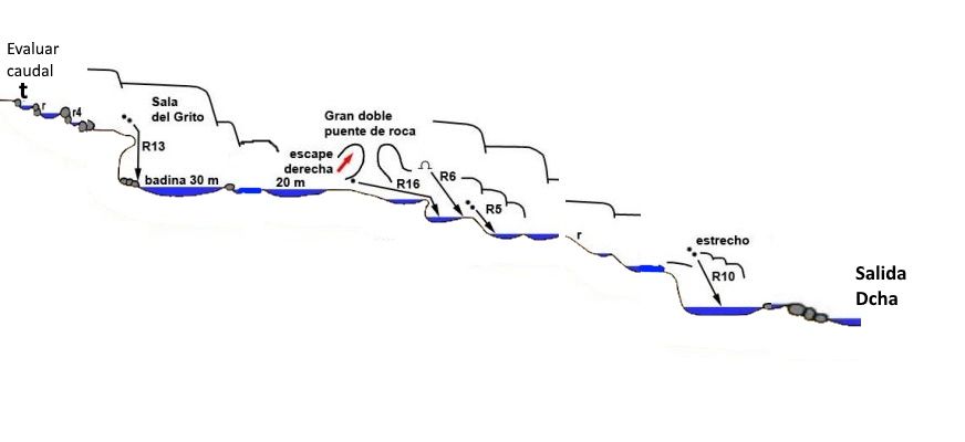 Foz de Cobarcil - topografía 1
