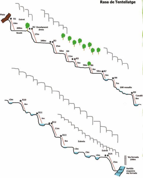 Barranco de Rasa de Tentellatge - topografía 1