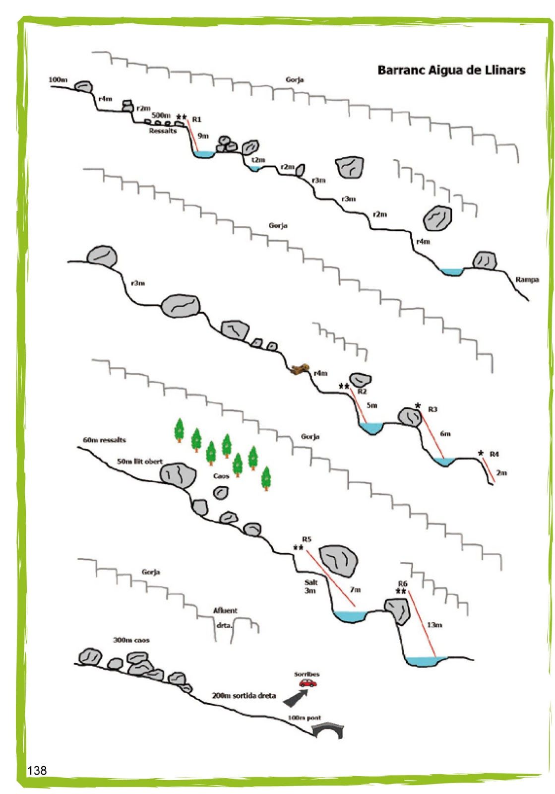 Barranc Aigua de Llinars / Gorges del Tec - topografía 1