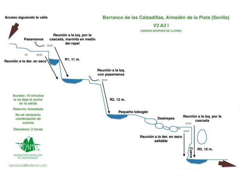 Barranco de Calzadillas - topografía 1