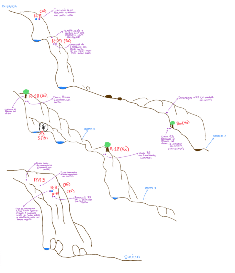 Barranco de Llisat o Barbarica - topografía 1