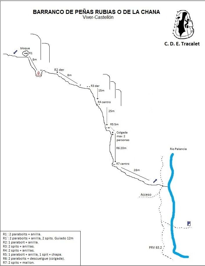 Barranco de Peñas Rubias - topografía 1