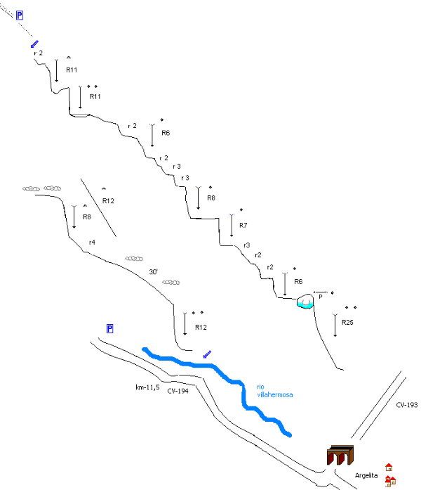 Barranco del Buitrero - topografía 1