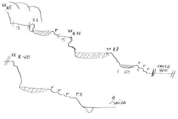 Barranco del Río Carbó - topografía 1