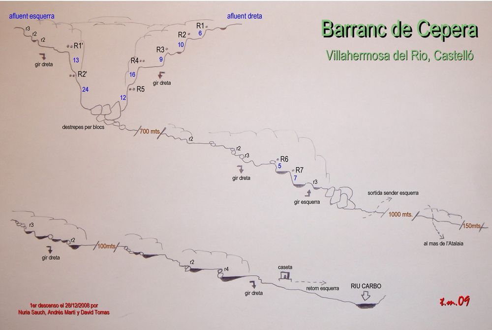 Barranco de Cepera - topografía 1