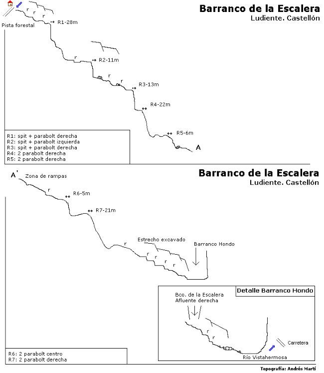Barranco de la Escalera (Ludiente) - topografía 1