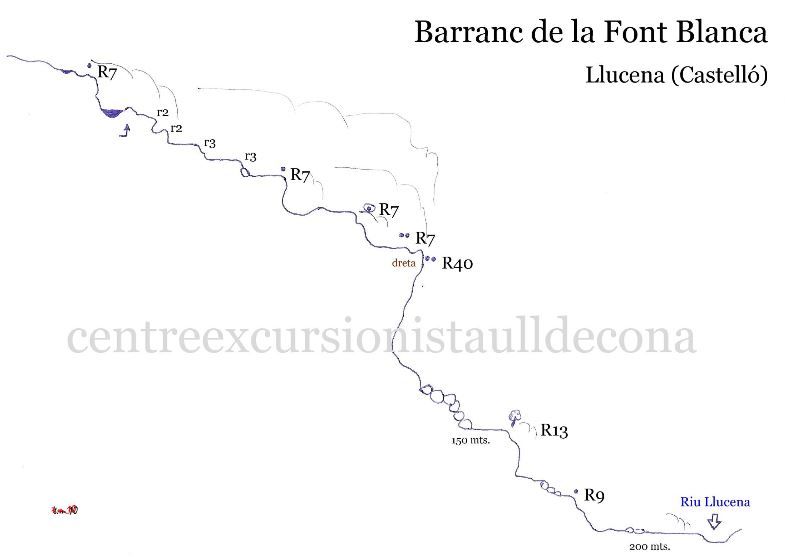 Barranco de la Font Blanca - topografía 1