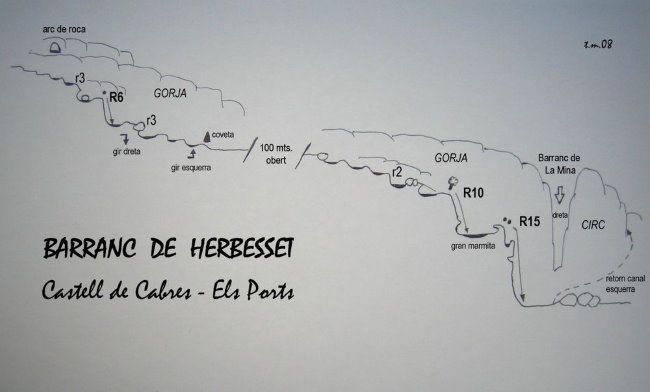 Barranco de Herbesset - topografía 1