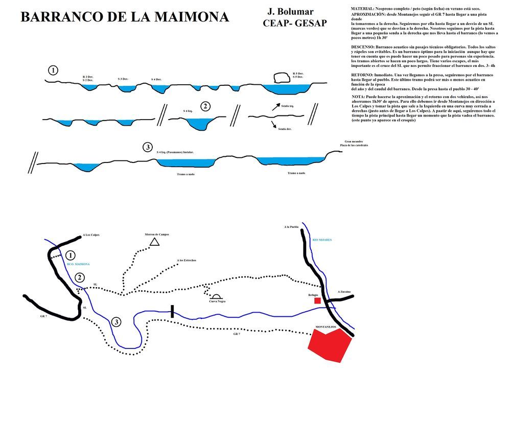 Barranco de Maimona - topografía 1
