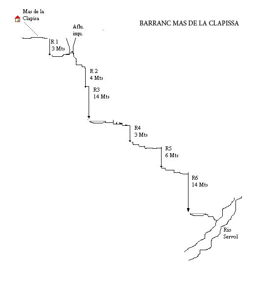 Barranc Mas de la Clapissa - topografía 1