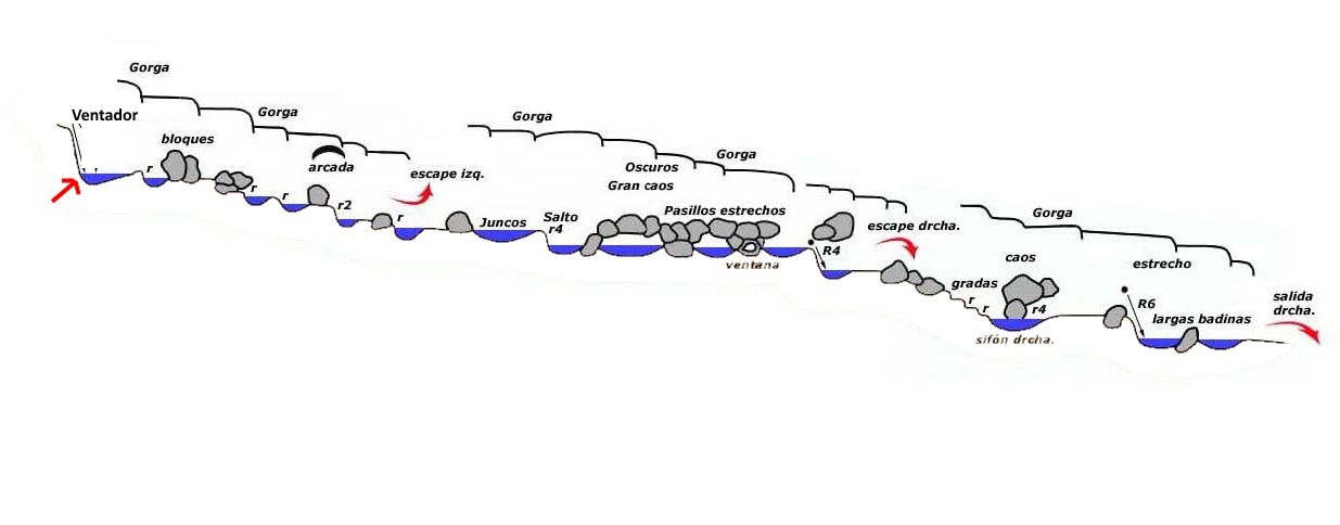 Barranco de Canaletes - topografía 1