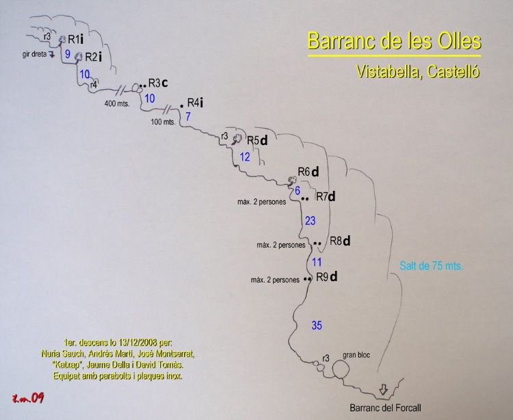 Barranco de Les Olles - topografía 1