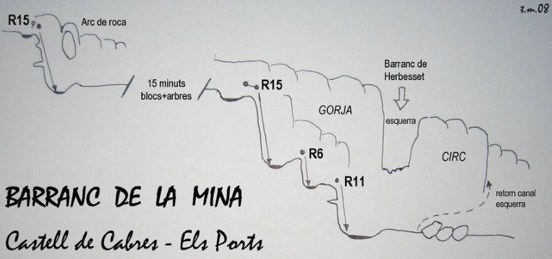 Barranco de la Mina - topografía 1