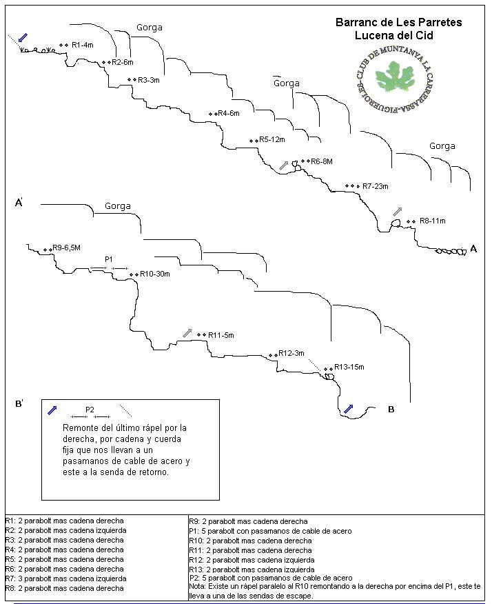 Barranco de Parretes - topografía 1