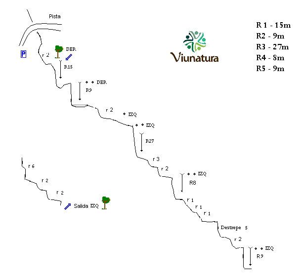Barranco de Parretes (Afluente) - topografía 1