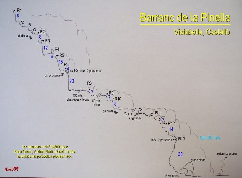 Barranco de la Pinella - topografía 1