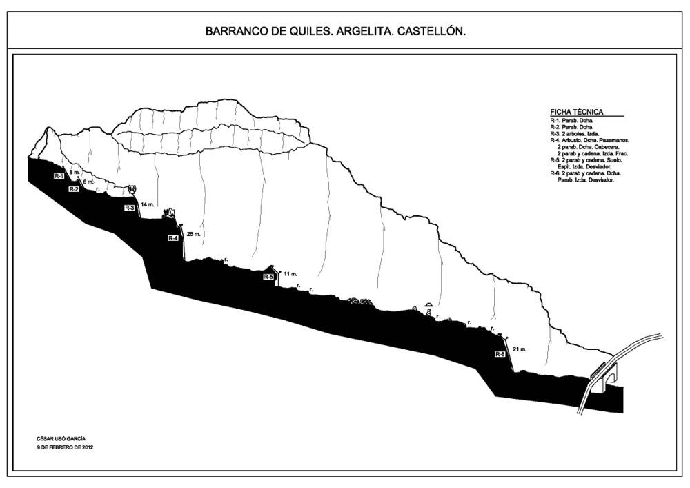 Barranco Quiles - topografía 1