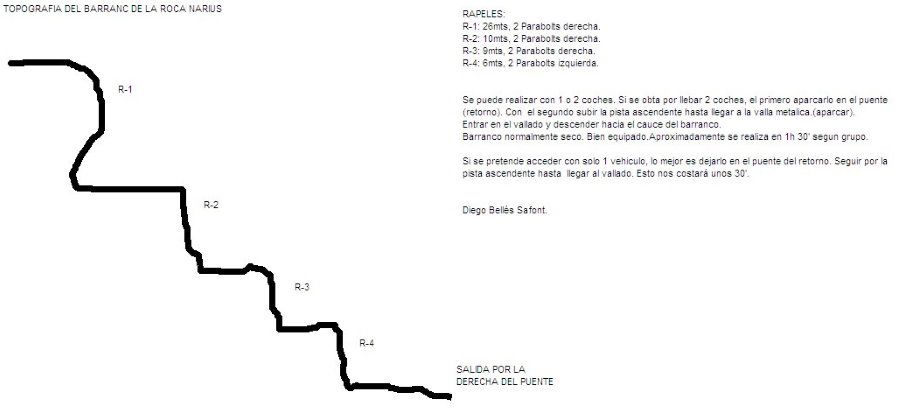 Barranco de Roca Narius - topografía 1