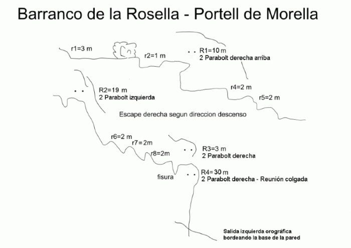 Barranco de la Rosella - topografía 1