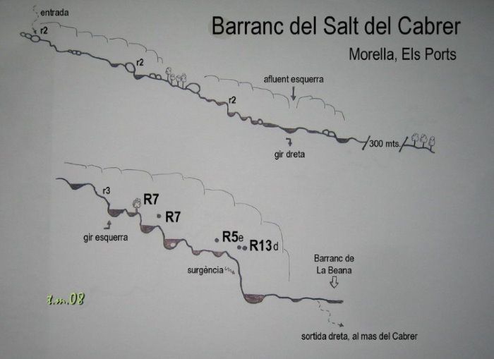 Barranc del Salt del Cabrer - topografía 1