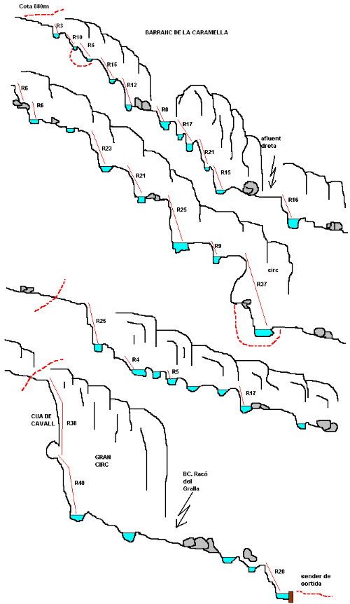 Barranco de la Caramella - topografía 1