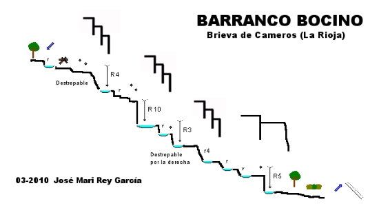 Barranco Bocino - topografía 1