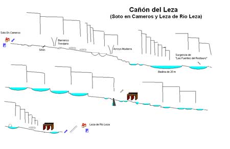Cañón del Leza - topografía 1