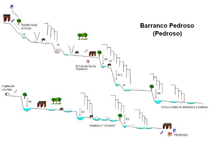 Barranco del Río Pedroso - topografía 1