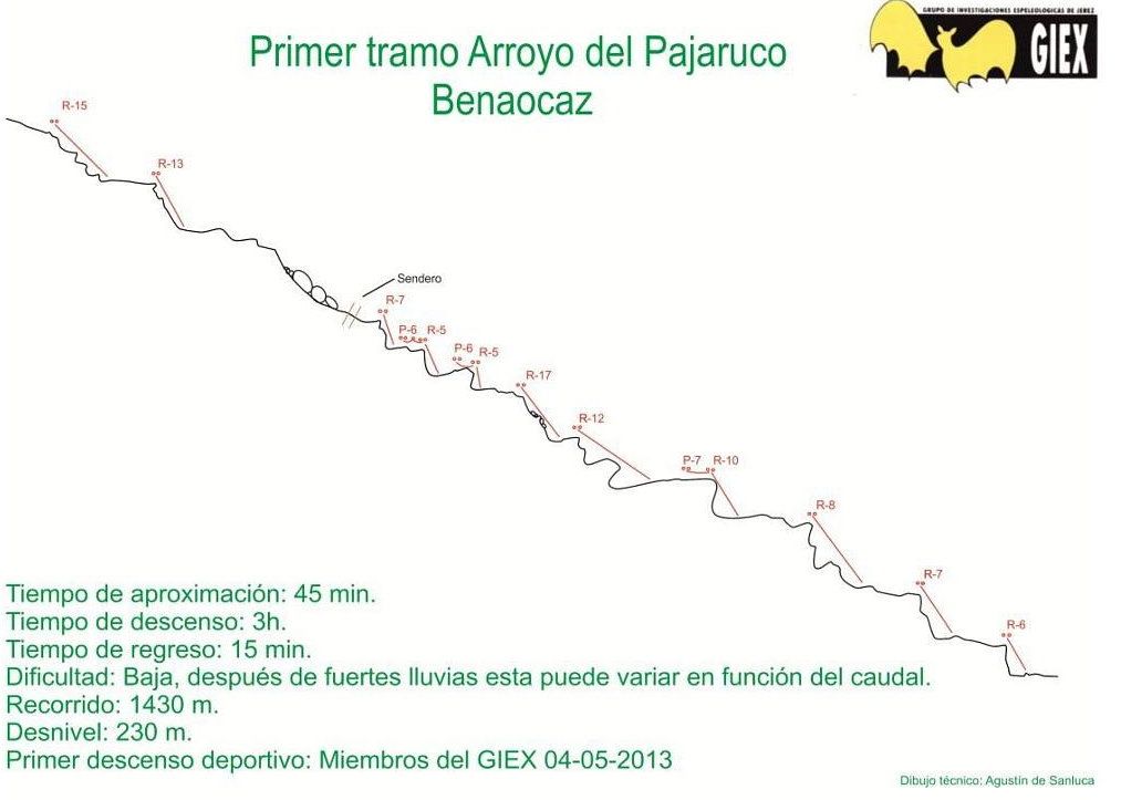 Barranco Arroyo del Pajaruco - topografía 1