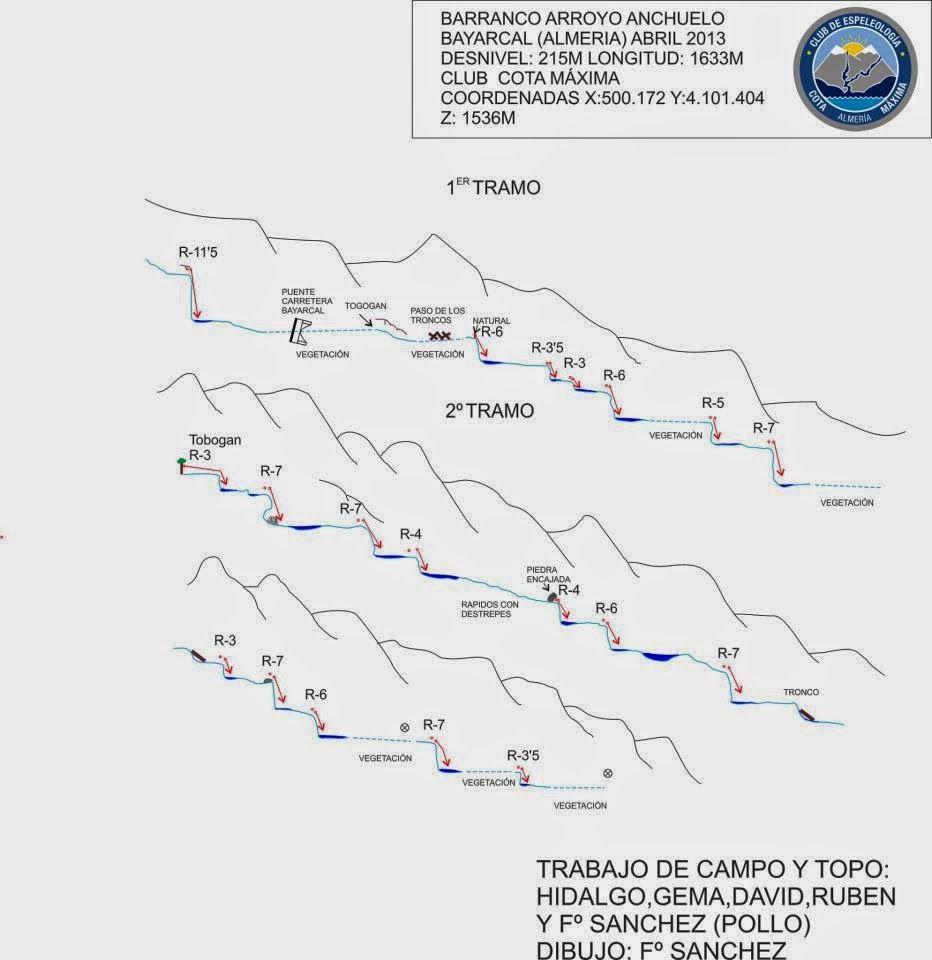 Barranco del Arroyo Anchuelo - topografía 1