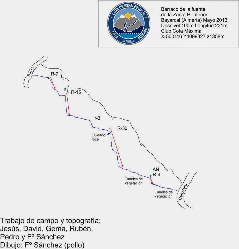 Barranco Fuente del Zarzal - topografía 1