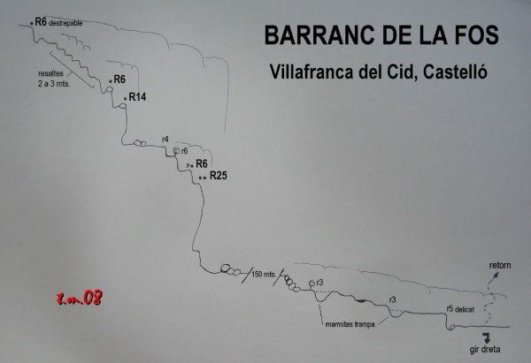 Barranco de la Fos - topografía 1