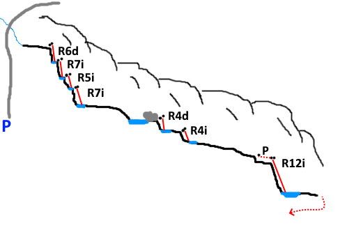Barranco del Aigua - topografía 1